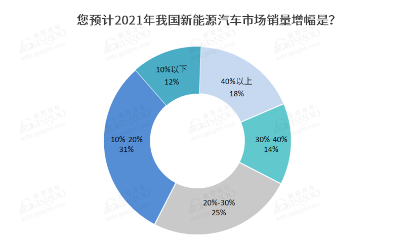 销量，，，，，，政策，，，，，，新能源汽车,新权势车企