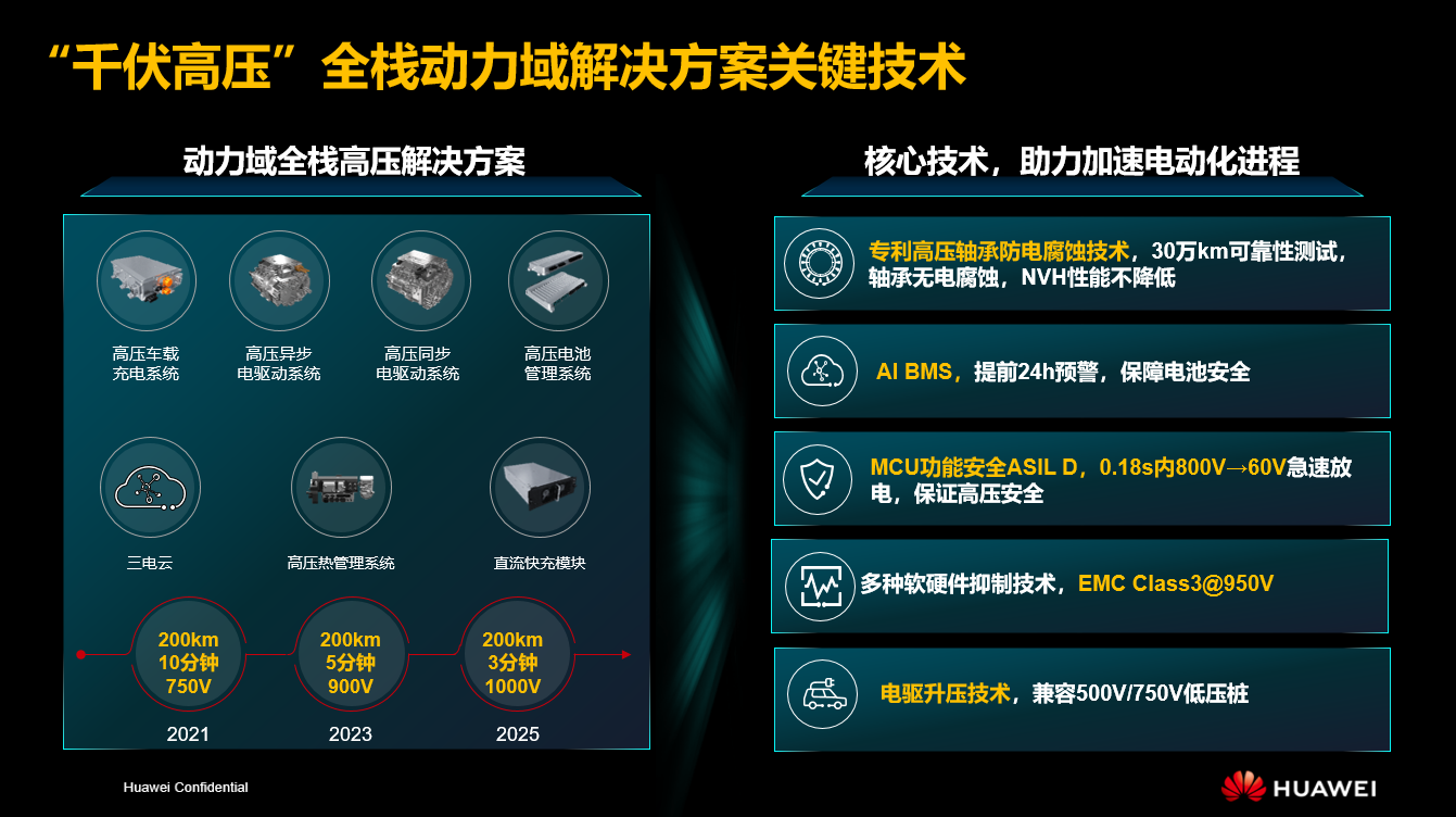 彭鹏：全面的高压化、数字化、智能化，，，，，，，加快推动智能汽车的电动化过程