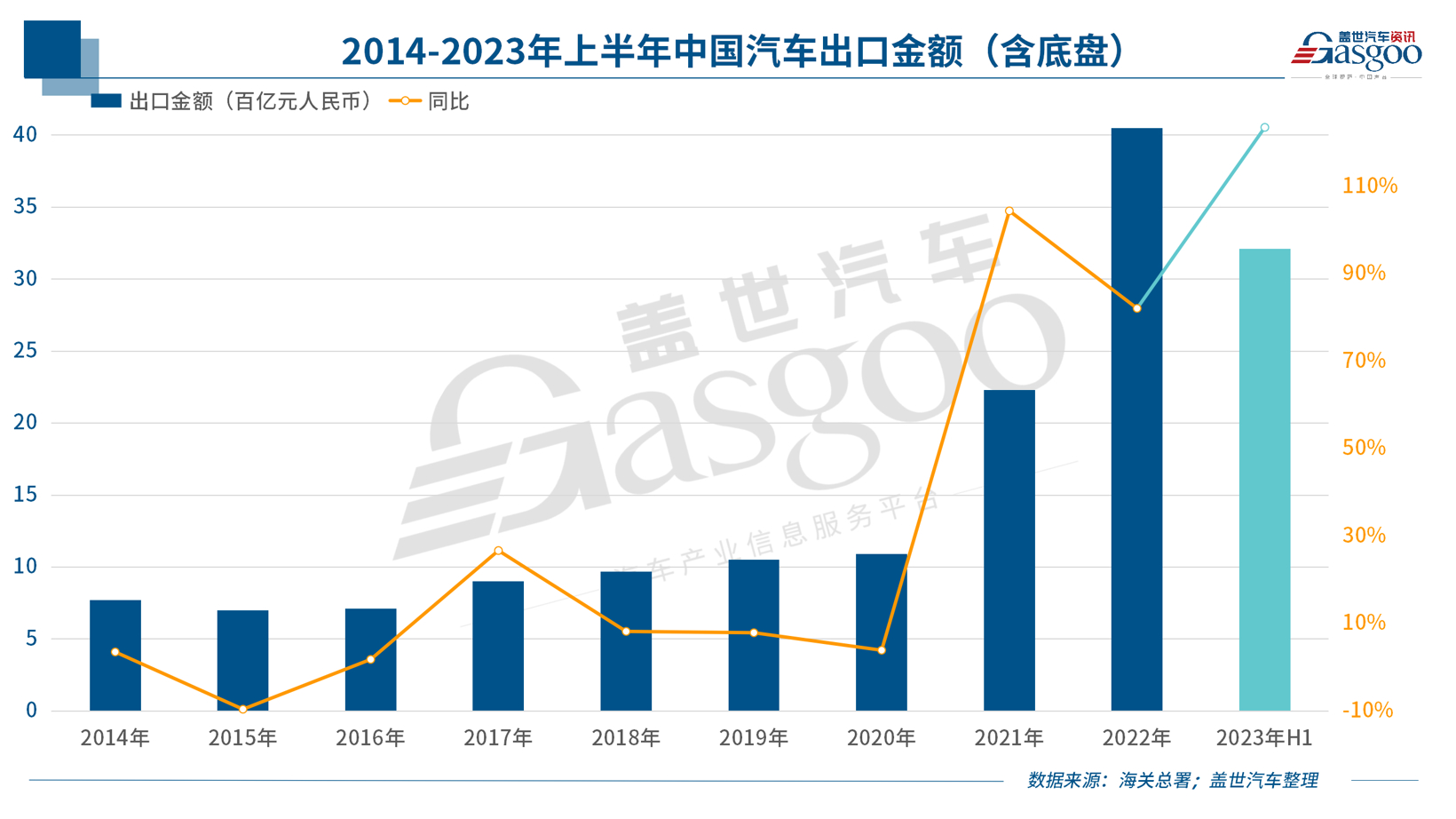 中国新能源车企，，，，，，，，反扑欧洲