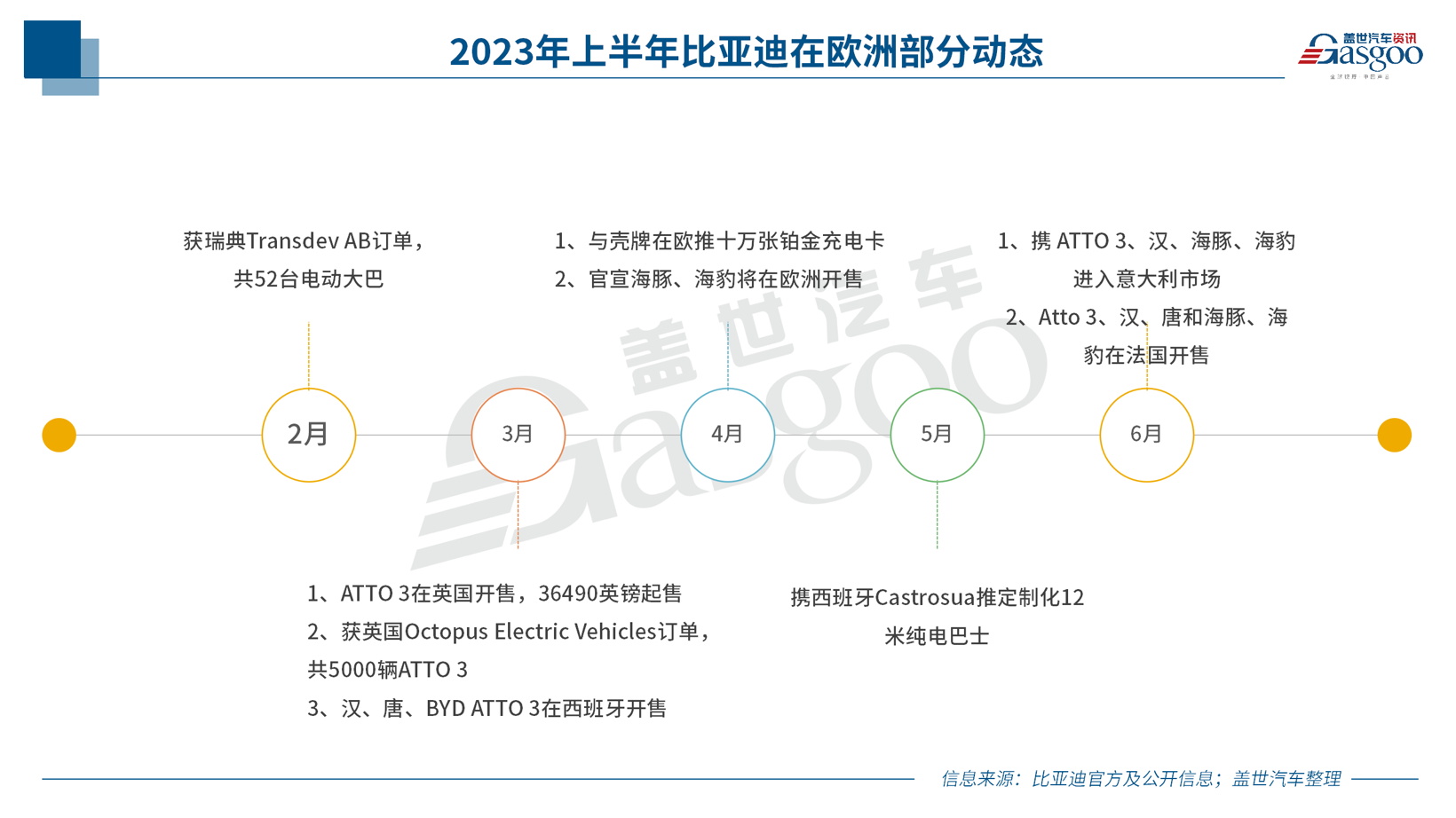 中国新能源车企，，，，，，，，反扑欧洲