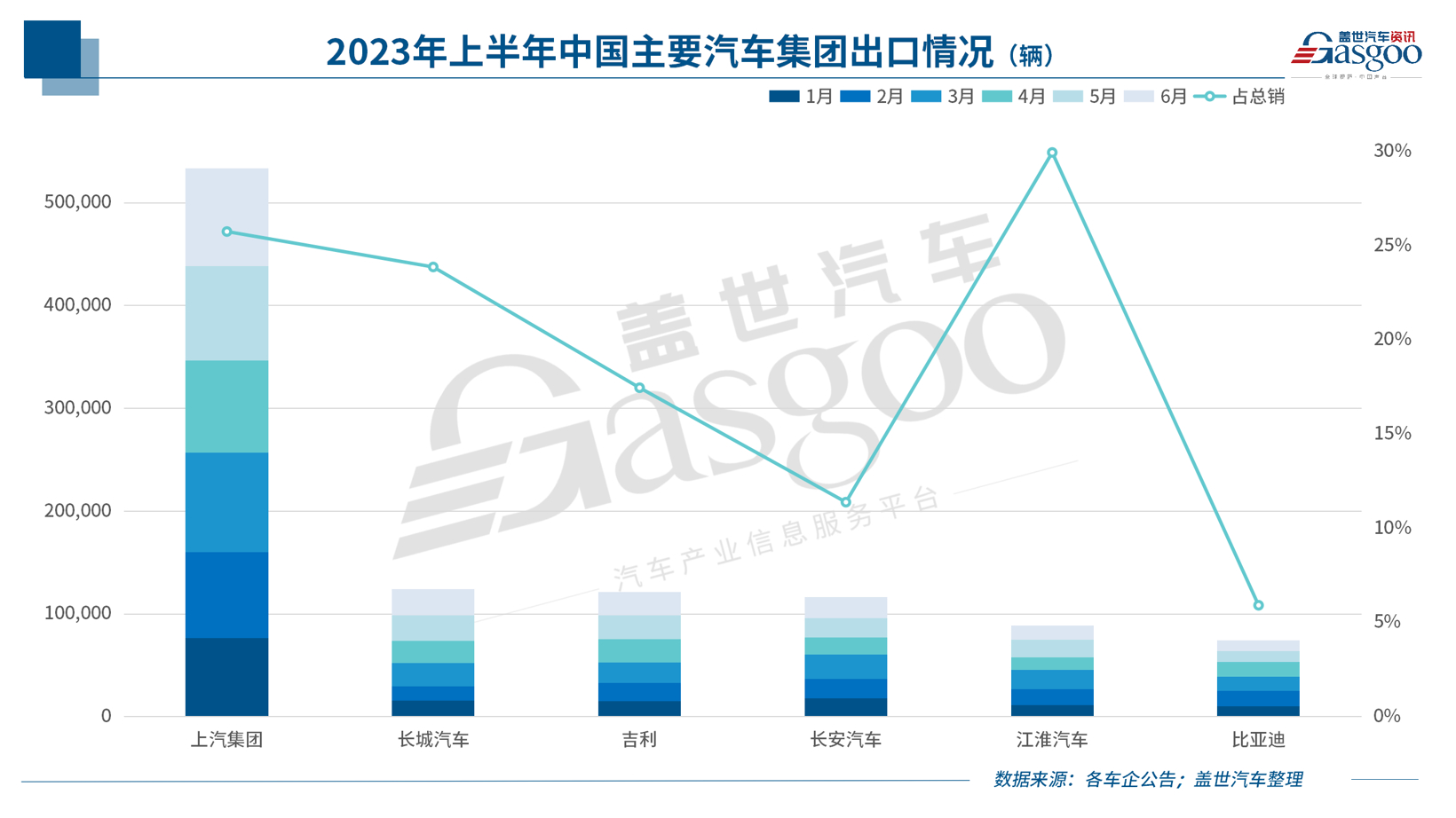 中国新能源车企，，，，，，，，反扑欧洲