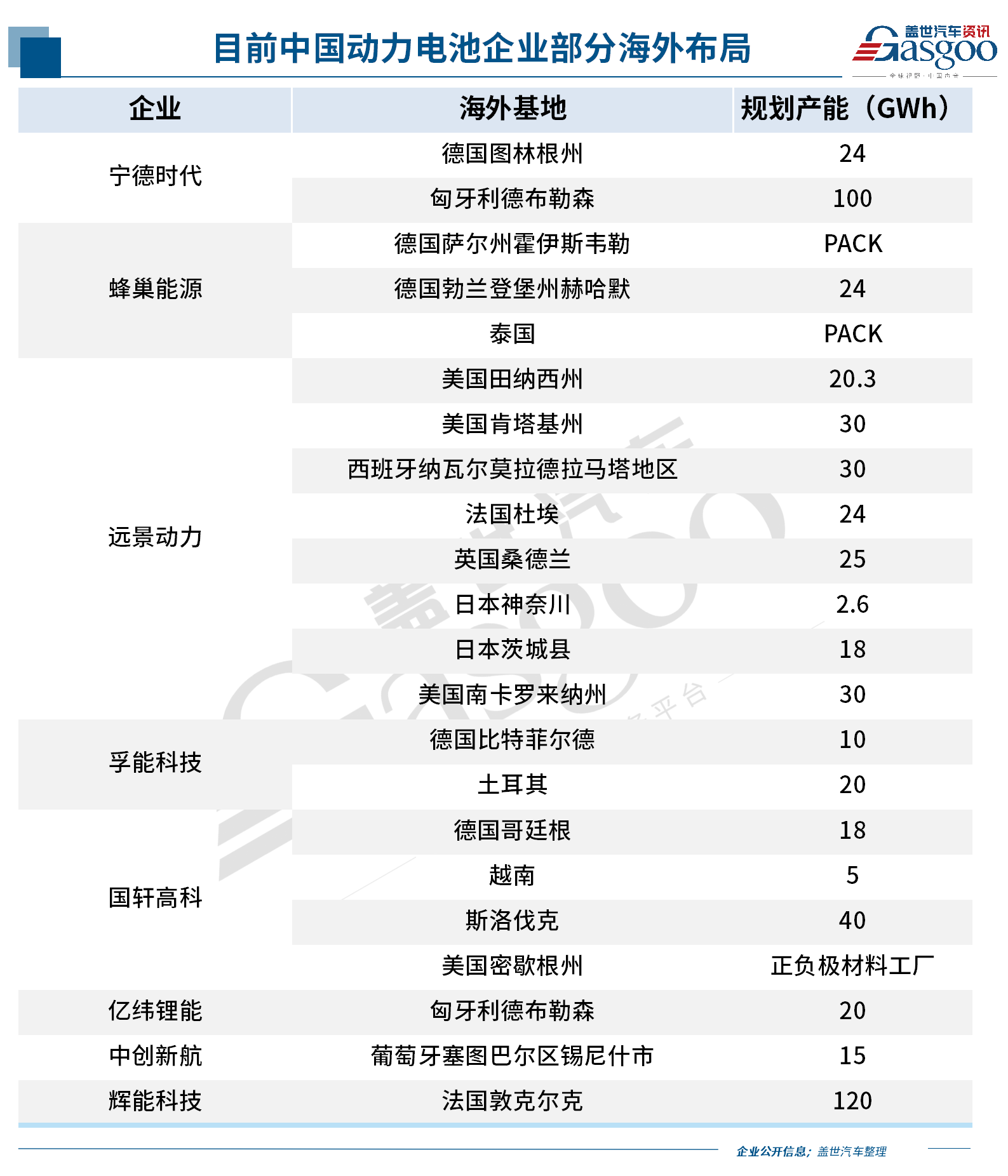 中国新能源车企，，，，，，，，反扑欧洲