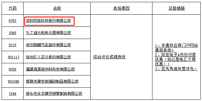 78m���Ź���(����)�й������޹�˾